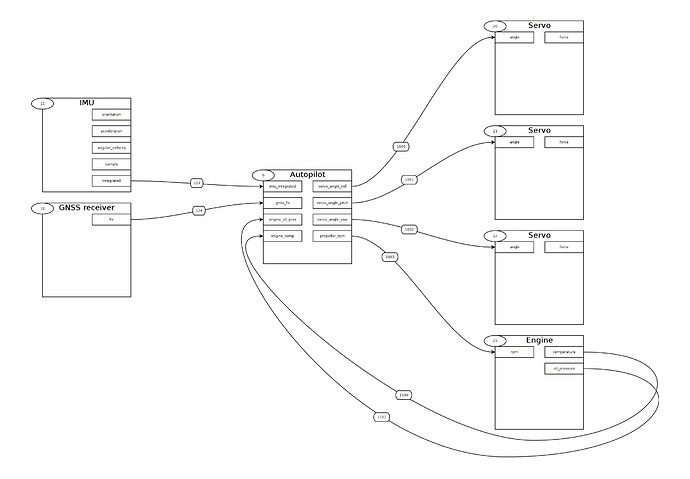 demo-connected