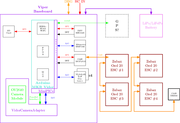 viper-baseboard-block-diagram