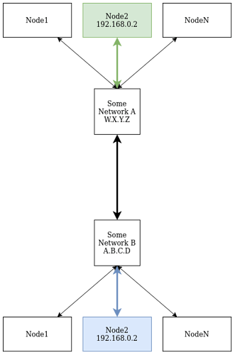 CyphalUDP_example_network