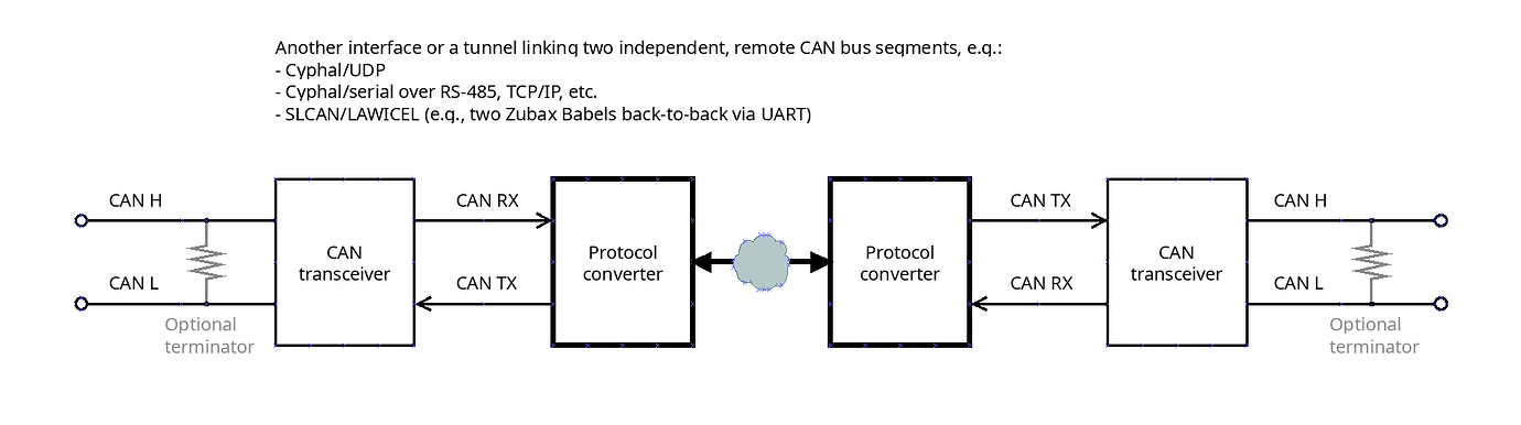 On CAN bus topology and termination - Applications & Usage - OpenCyphal ...