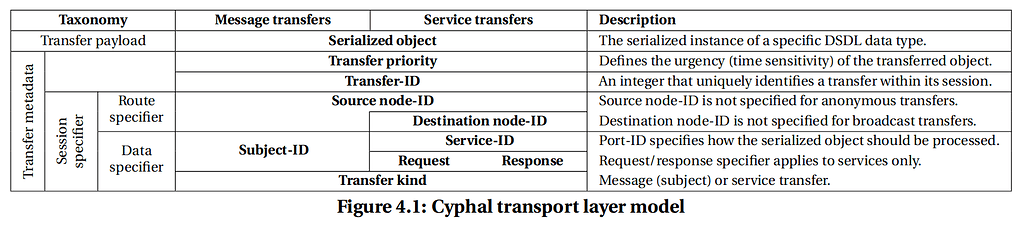 [Cyphal/UDP] Architectural issues caused by the dependency between the node's IP address and its identity