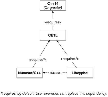 CETL dependencies