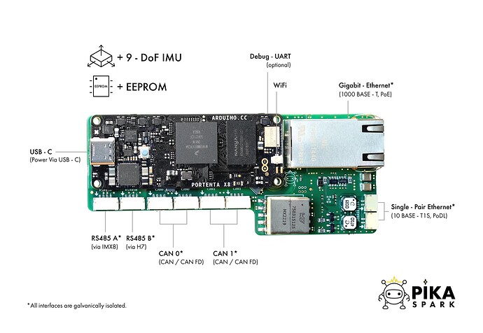 2023-09-19-Pika-Spark-Top-Info-Rev-3