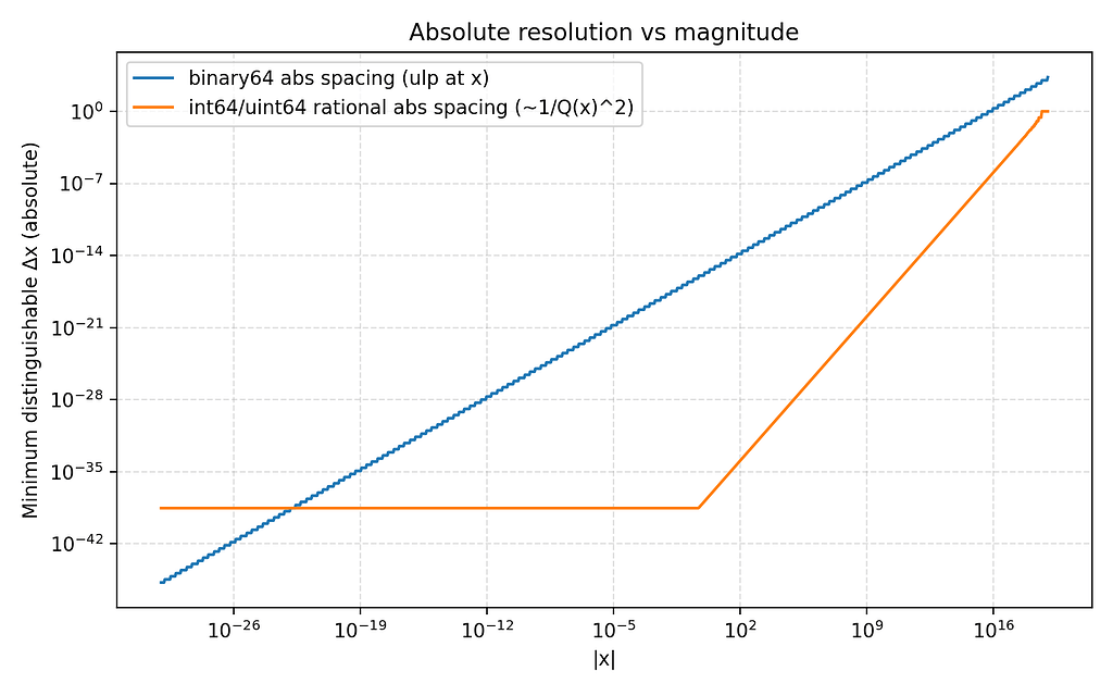Proposed DSDL spec simplifications for Cyphal v1.1